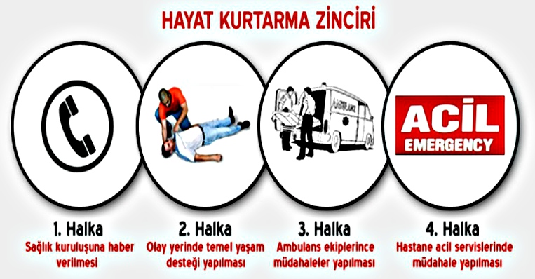 İLK YARDIM EĞİTİMLERİ VE SERTFİKALANDIRMA